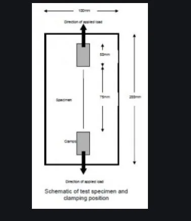 ASTM D4632, D751-STAINLESS STEEL TEMPLATE-GRAB TEST-200 X 100 MM