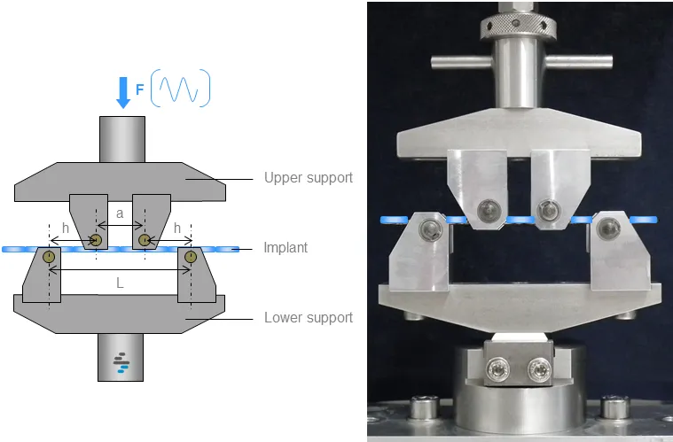 FOUR POINT BENDING / CYCLIC FIXTURE - FOR METALLIC BONE PLATES
