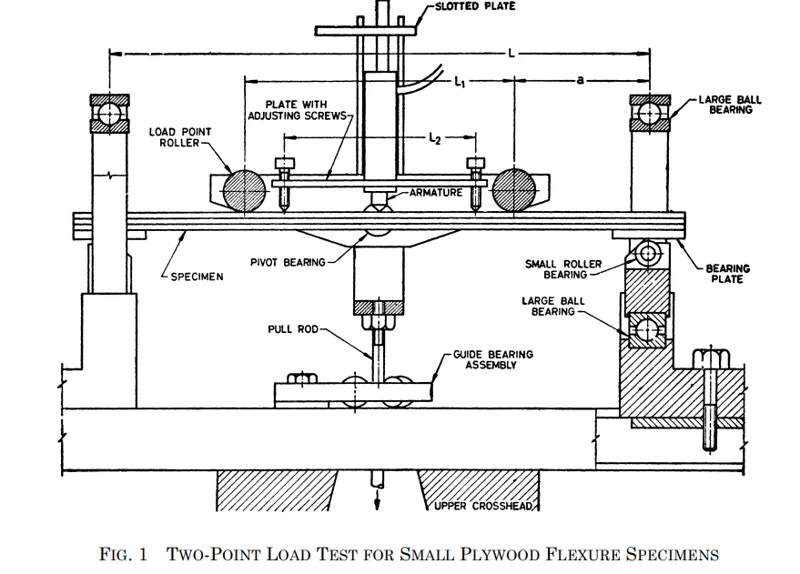 TWO POINT LOAD BENDING TEST FXTURE FOR PLYWOOD - IS 1734 (PART - 11), IS 710